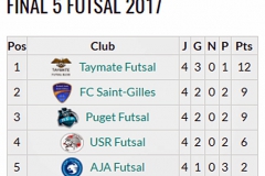 05_Championnat Futsal_Top 5