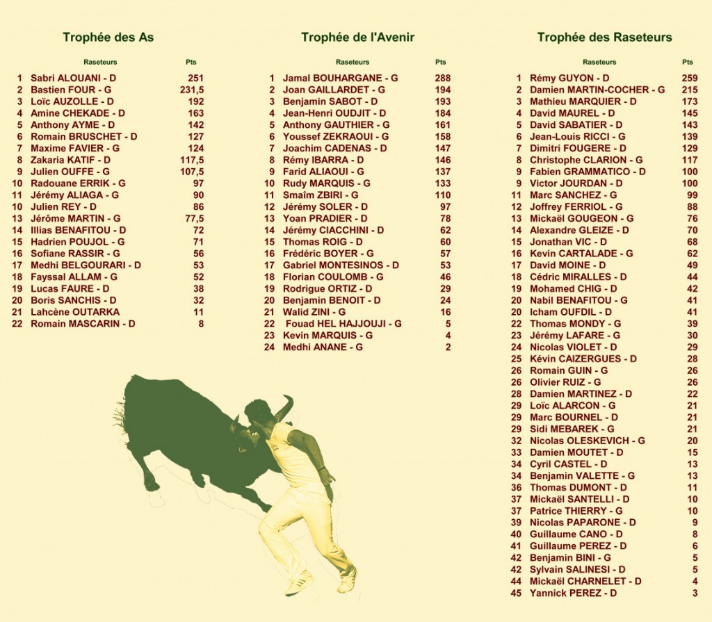 14_06_27_classements