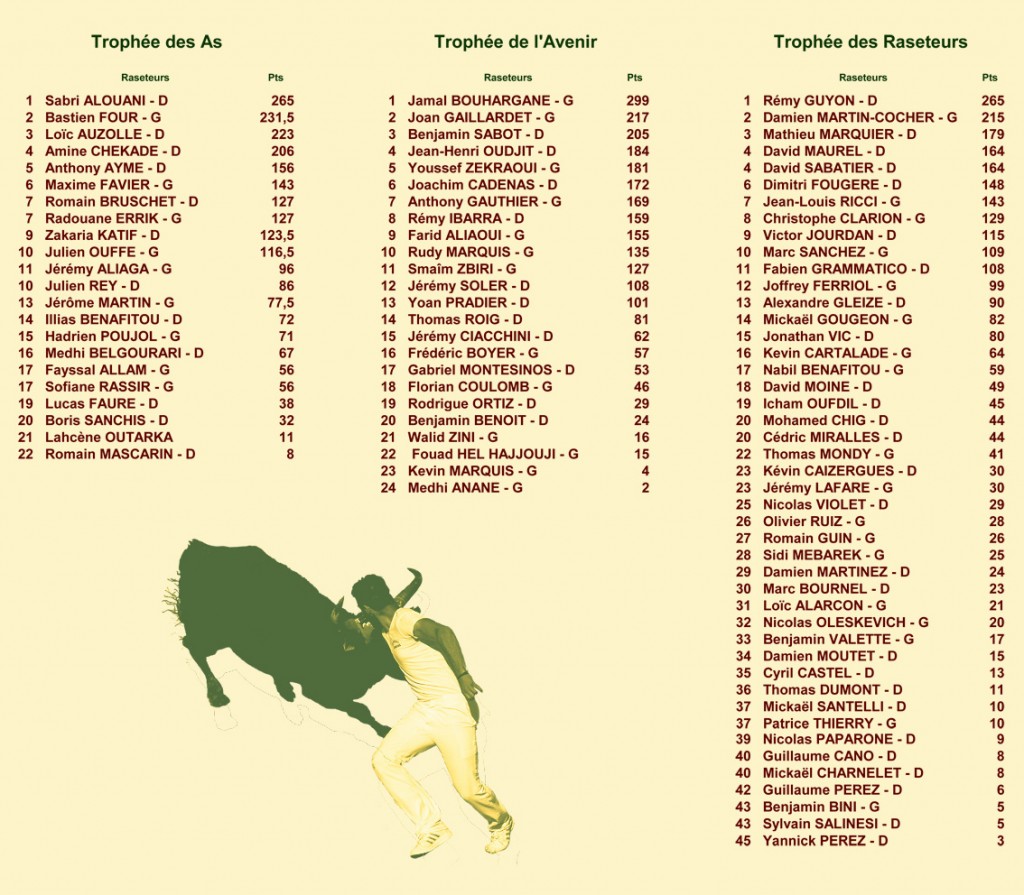 14_07_04_classements