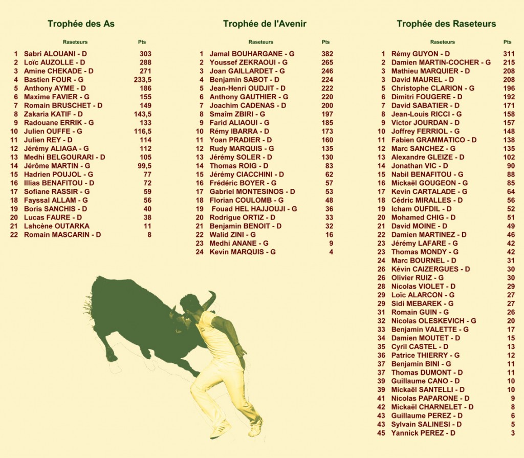 14_07_18_classements