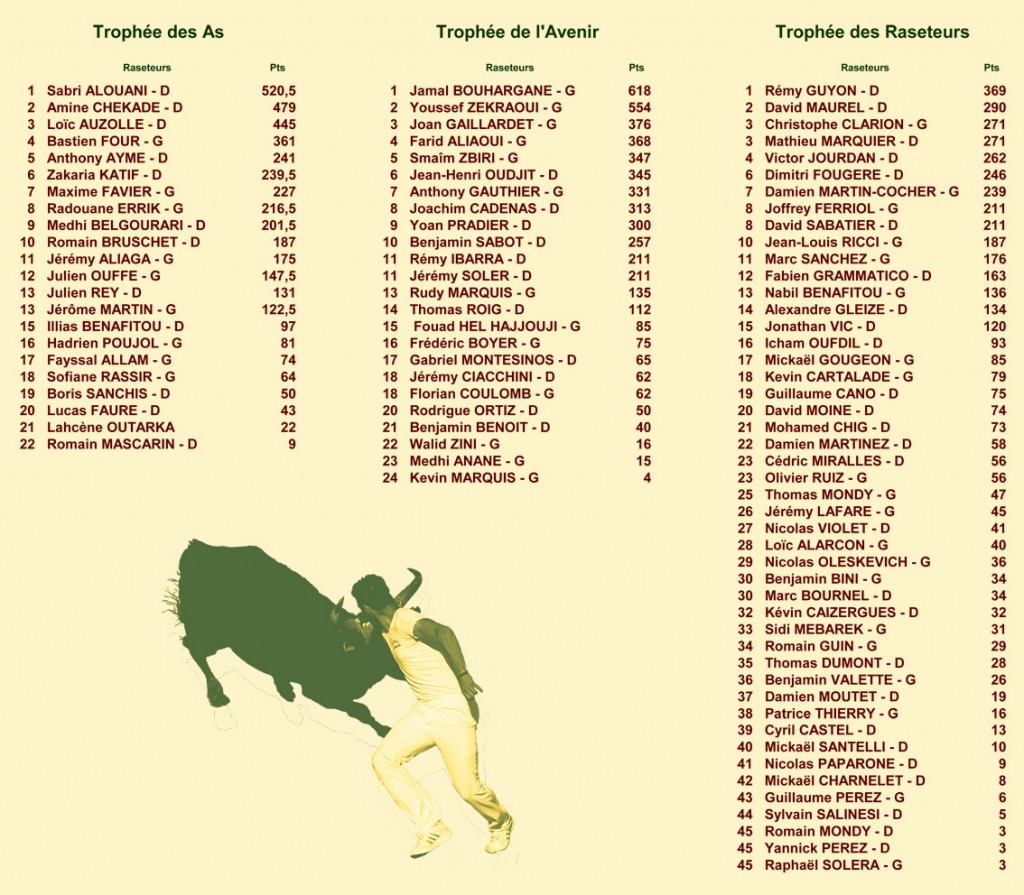 14_08_22_classements