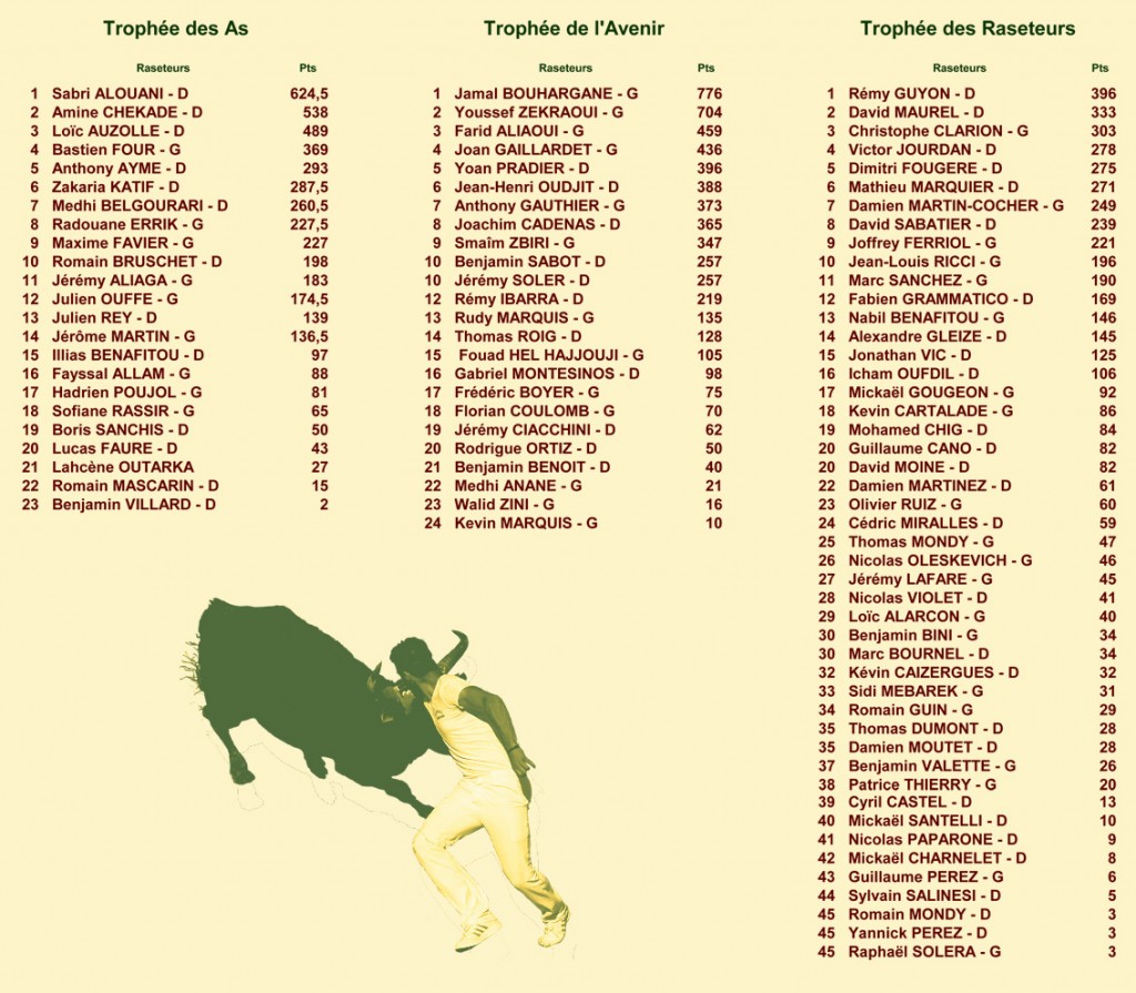 14_09_12_classements