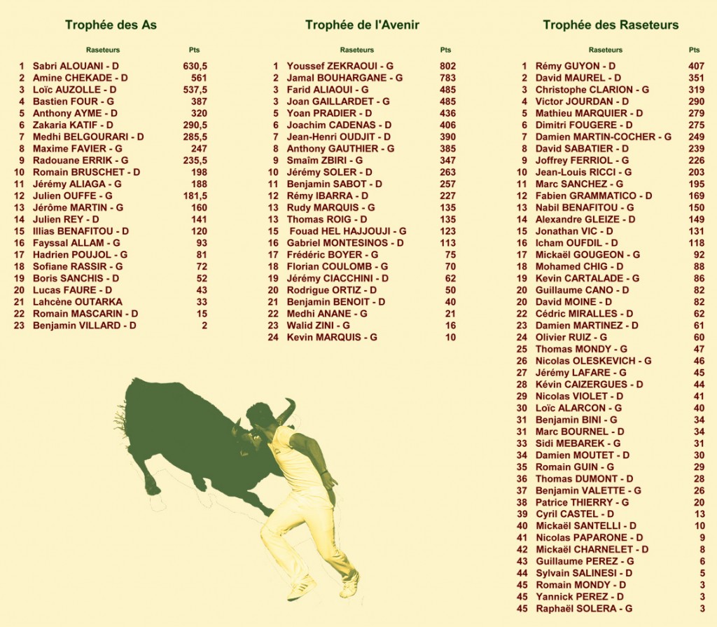 14_09_26_classements