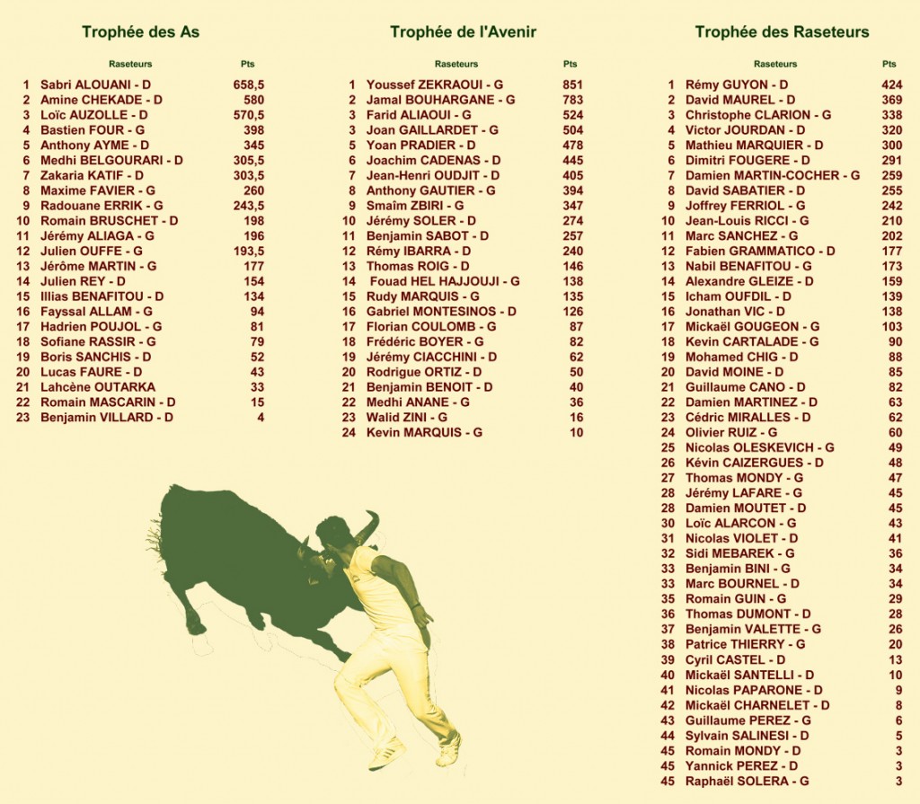 14_10_19_classements