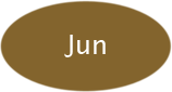 Jun