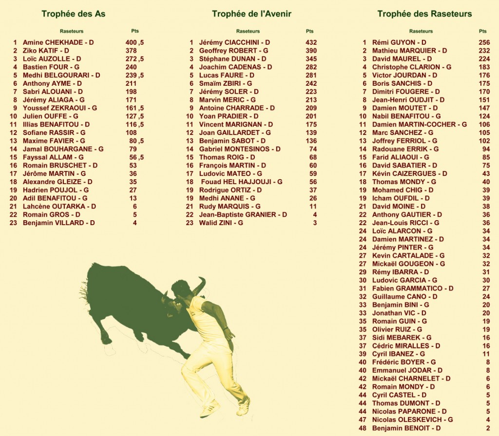 15_07_31_classements