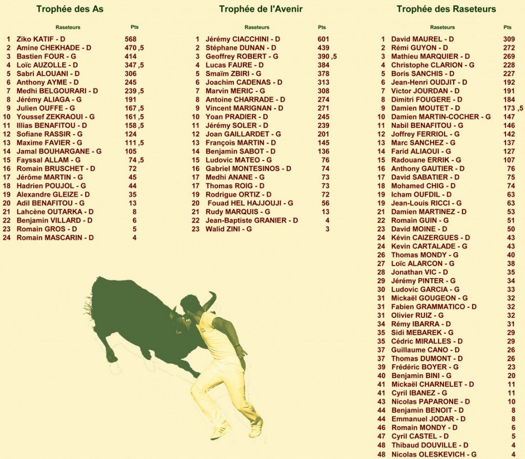 15_08_21_classements