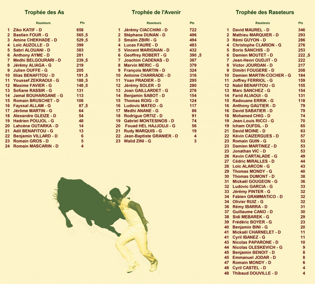 15_10_11_classements