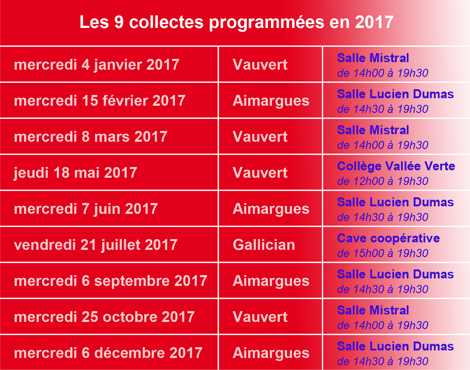 les-9-collectes-2017
