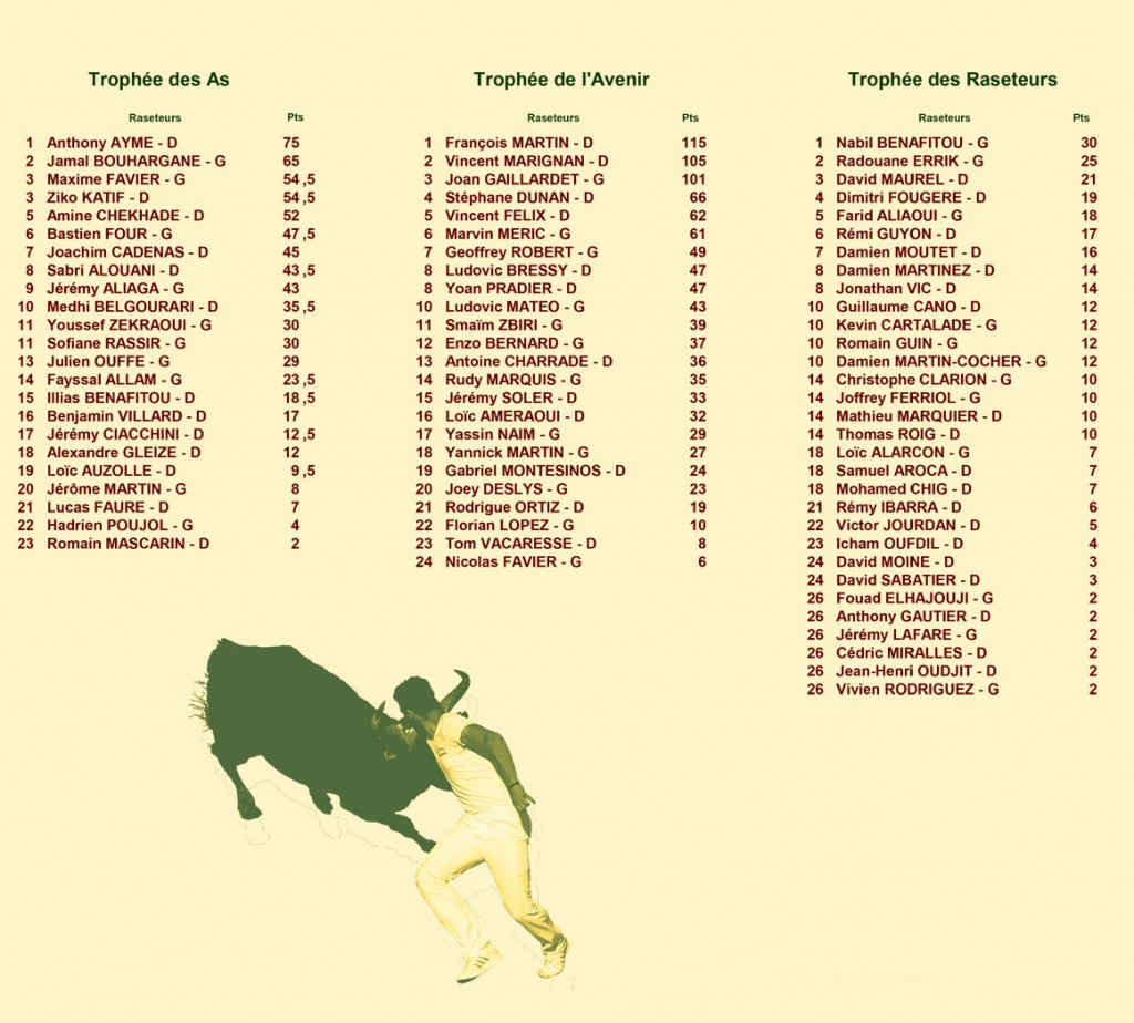16_04_29_classements