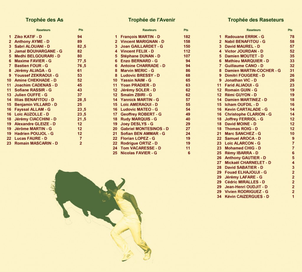 16_05_13_classements