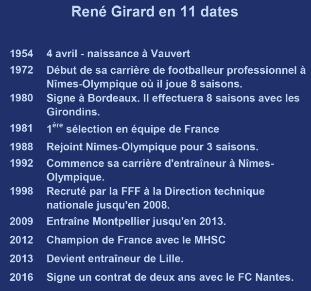 Bio en 11 dates