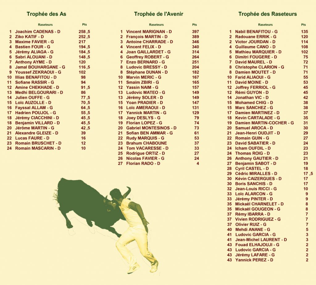 16_07_08_classements