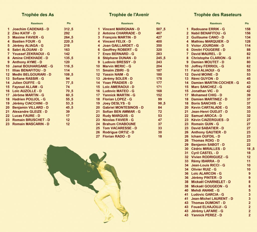 16_07_22_classements