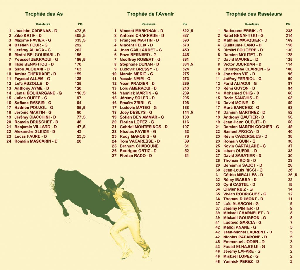 16_08_19_classements