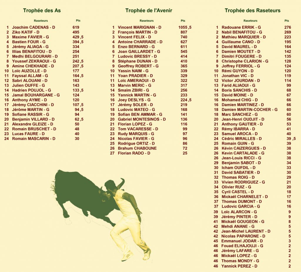 16_10_07_classements