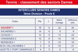 17 02 19 Classements-2